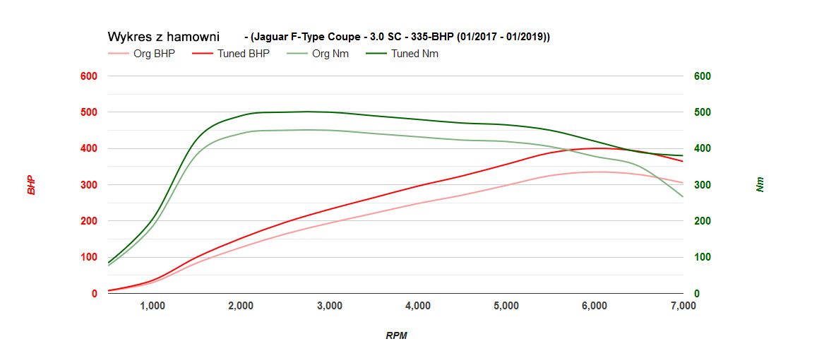 f-type-30sc-335-2017