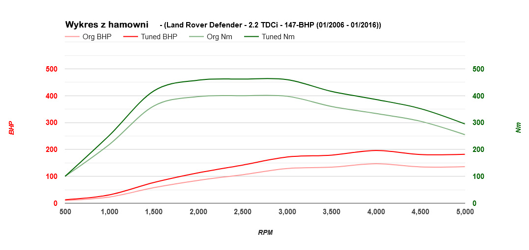 land-rover-defender-22tdci-147-sbm