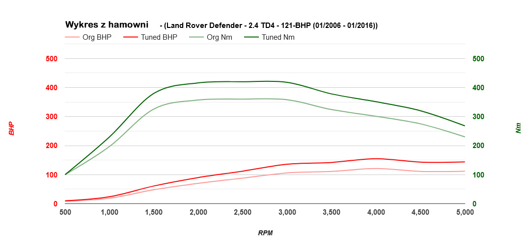 land-rover-defender-24td4-121-sbm