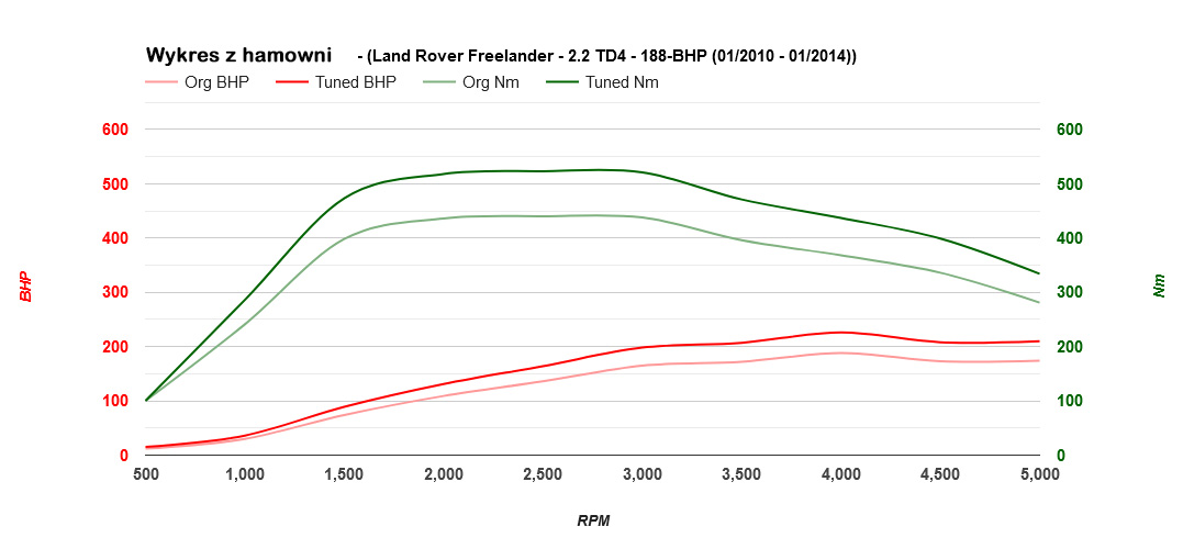 land-rover-freelander-22td4-188