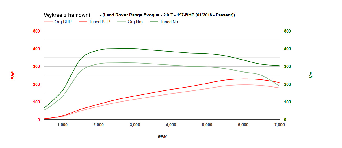 range-rover-evoque-20t-197