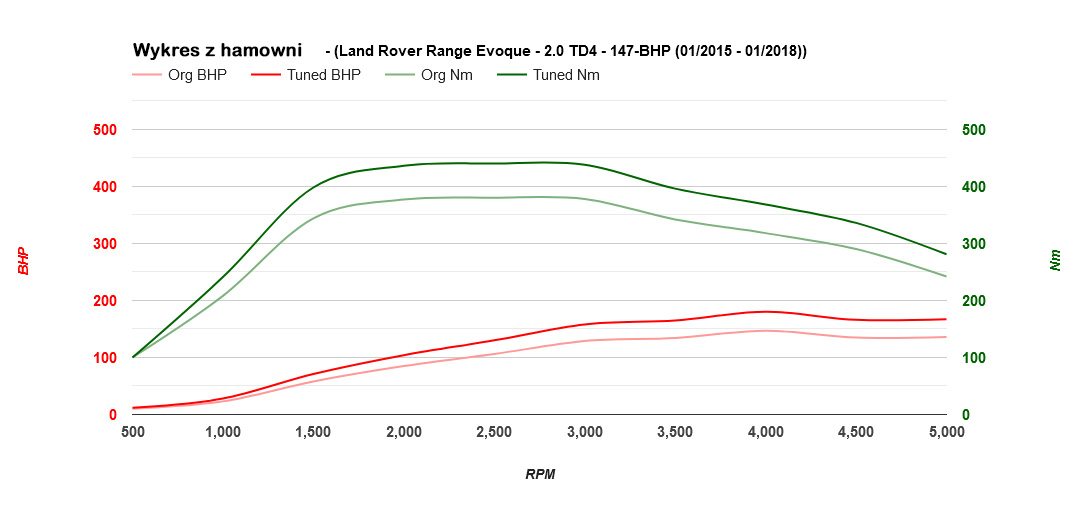 range-rover-evoque-20td4-147