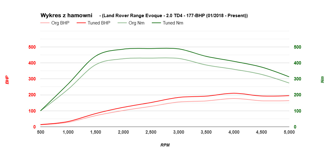 range-rover-evoque-20td4-177-2