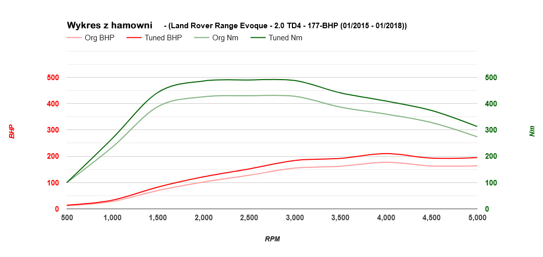 range-rover-evoque-20td4-177