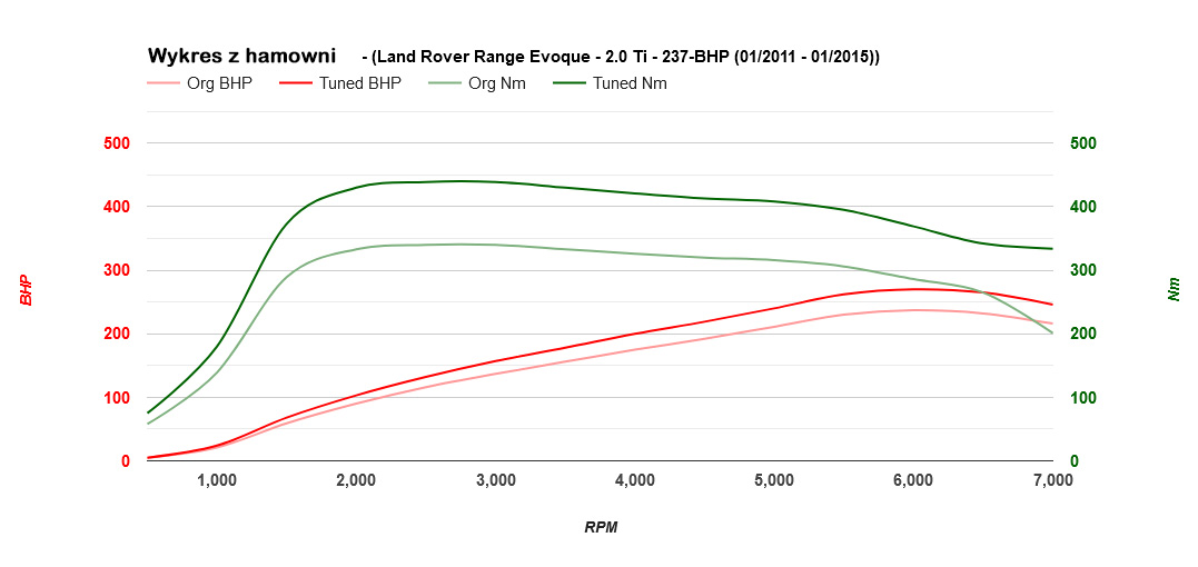 range-rover-evoque-20ti-237