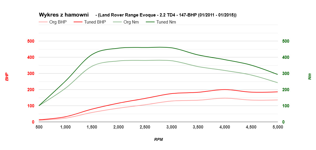 range-rover-evoque-22td4-147