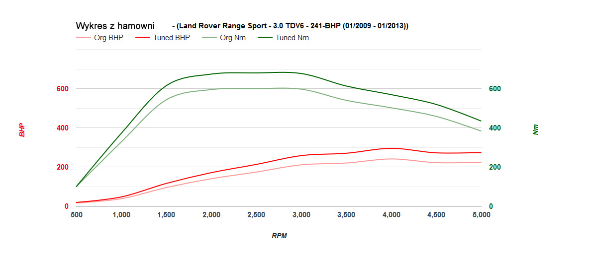 range-rover-sport-1-30tdv6-241