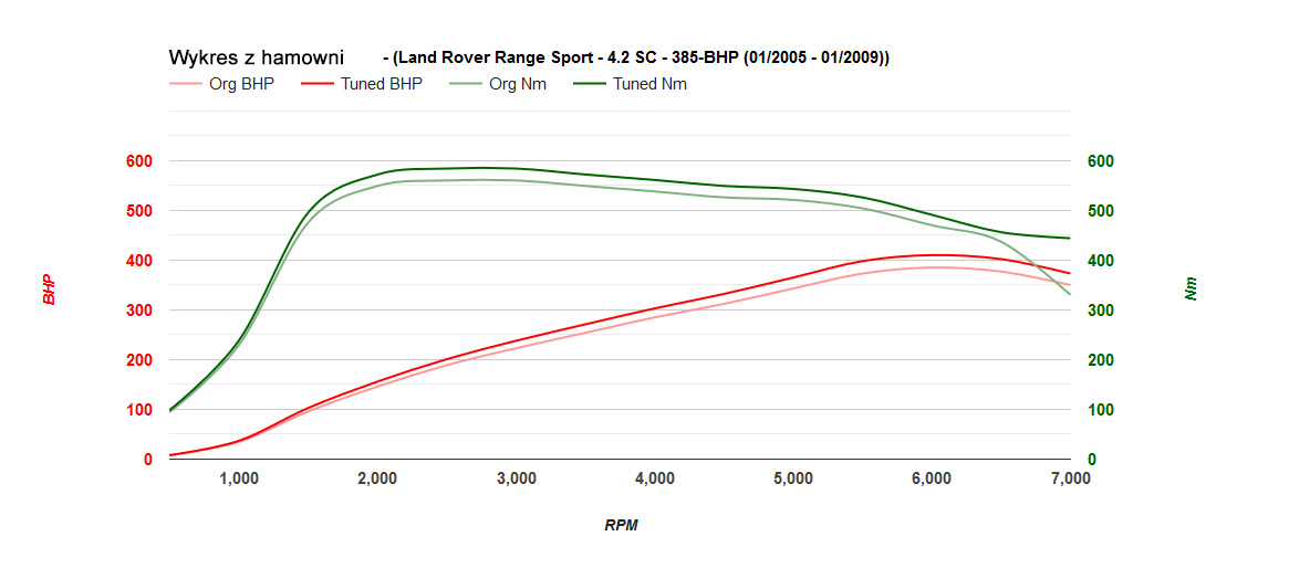 range-rover-sport-1-42sc-385