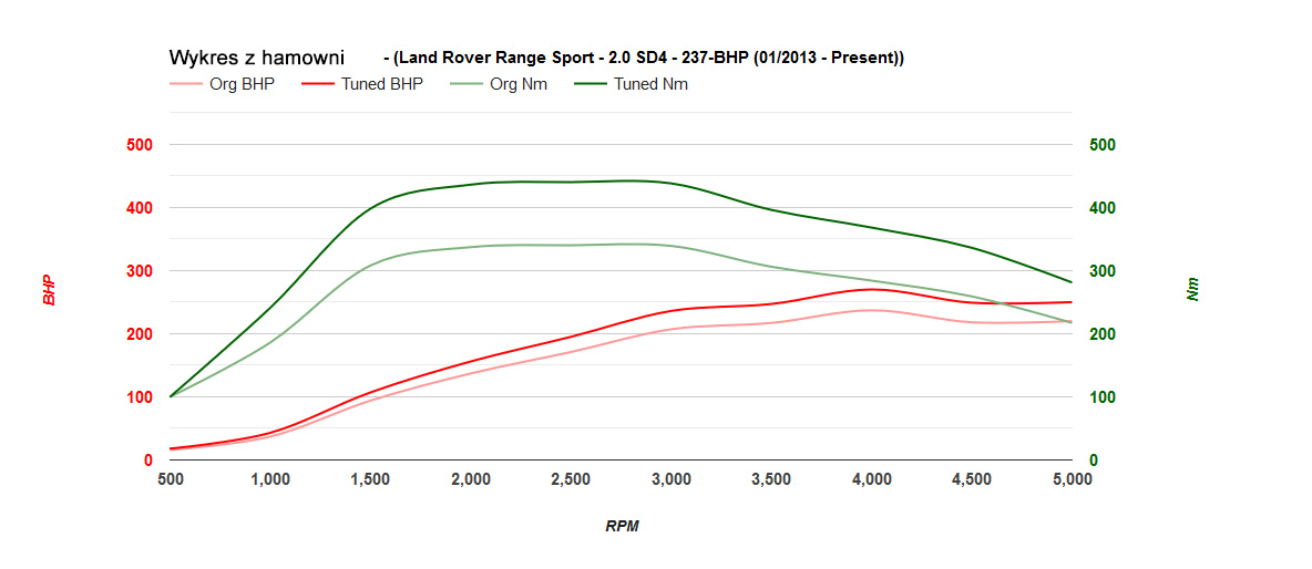 range-rover-sport-2-20sd4-237