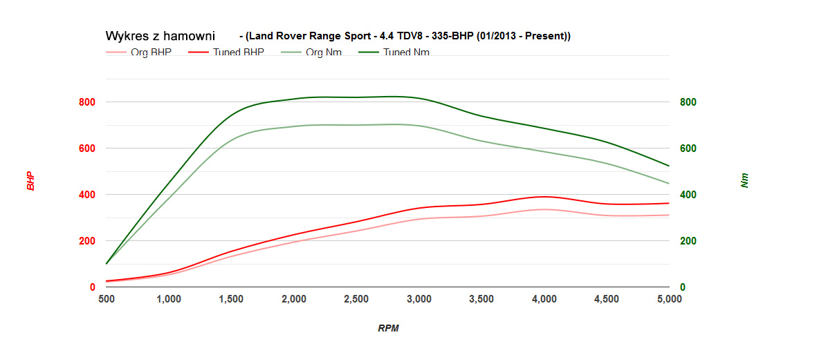 range-rover-sport-2-44tdv6-335