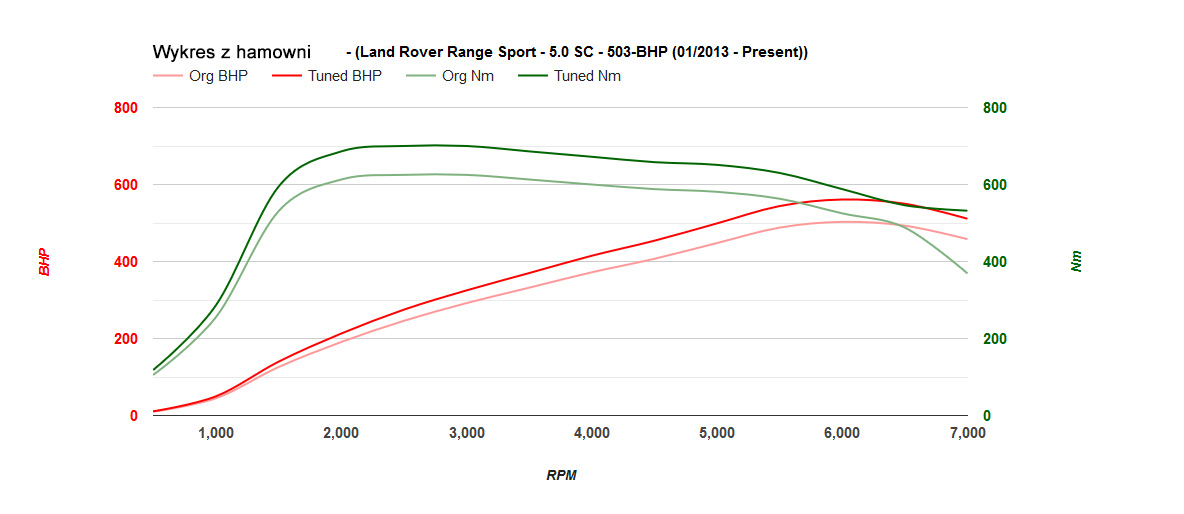 range-rover-sport-2-50sc-503