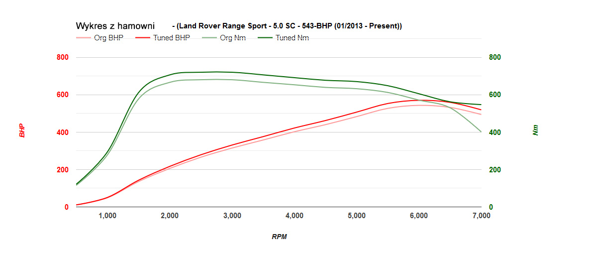 range-rover-sport-2-50sc-543