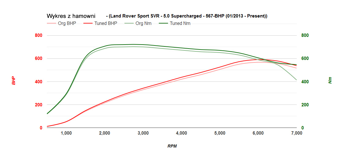 range-rover-sport-2-svr-50sc-567