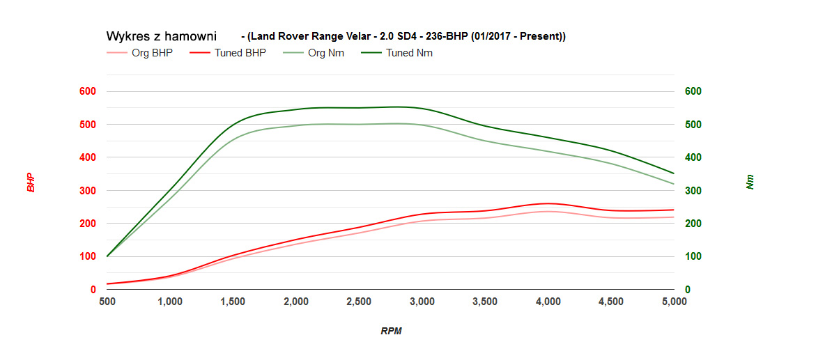 range-rover-velar-20sd4-236