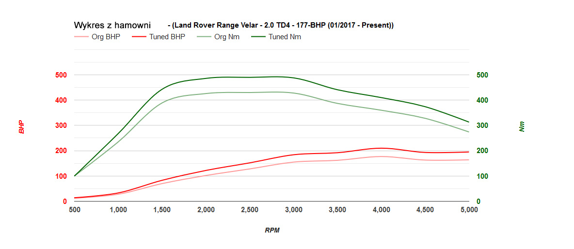 range-rover-velar-20td4-177