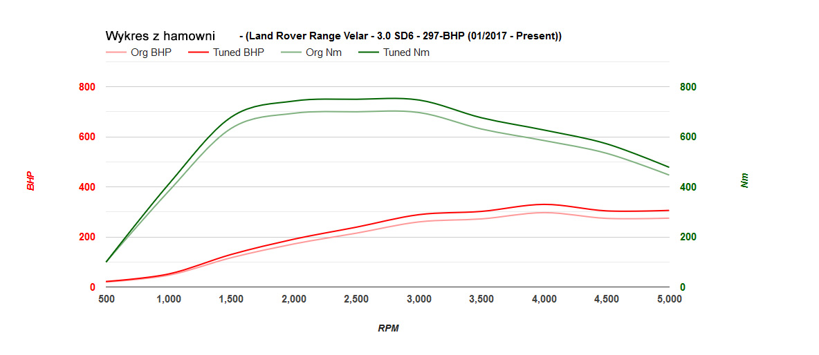 range-rover-velar-30sd6-297