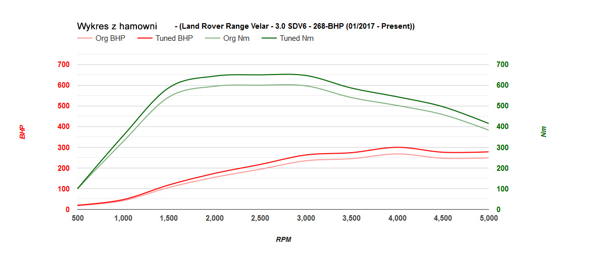 range-rover-velar-30sdv6-268