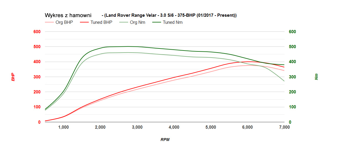 range-rover-velar-30si6-375