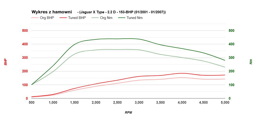x-type-22d-153-2001-207