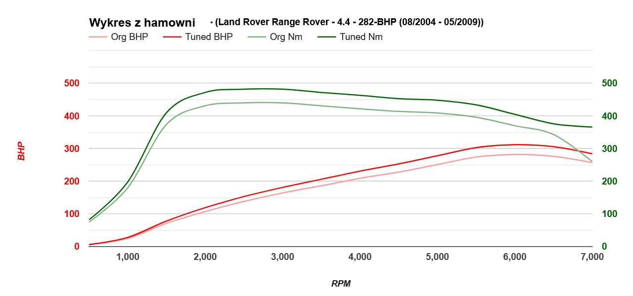 range-rover-44-282-2004-2009