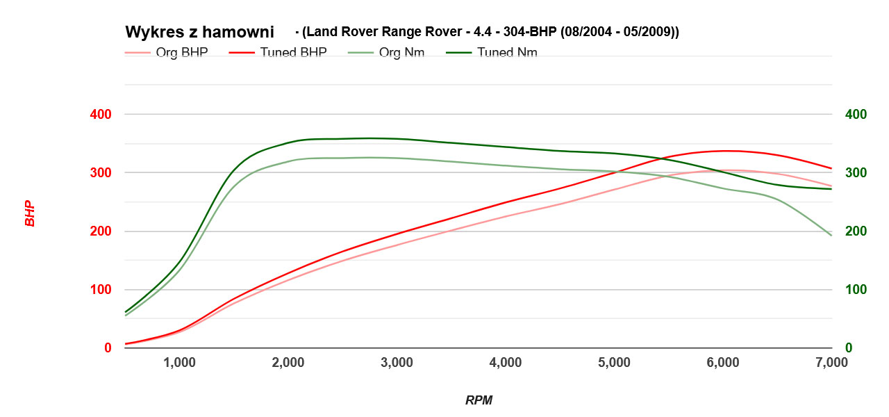 range-rover-44-304-2004-2009
