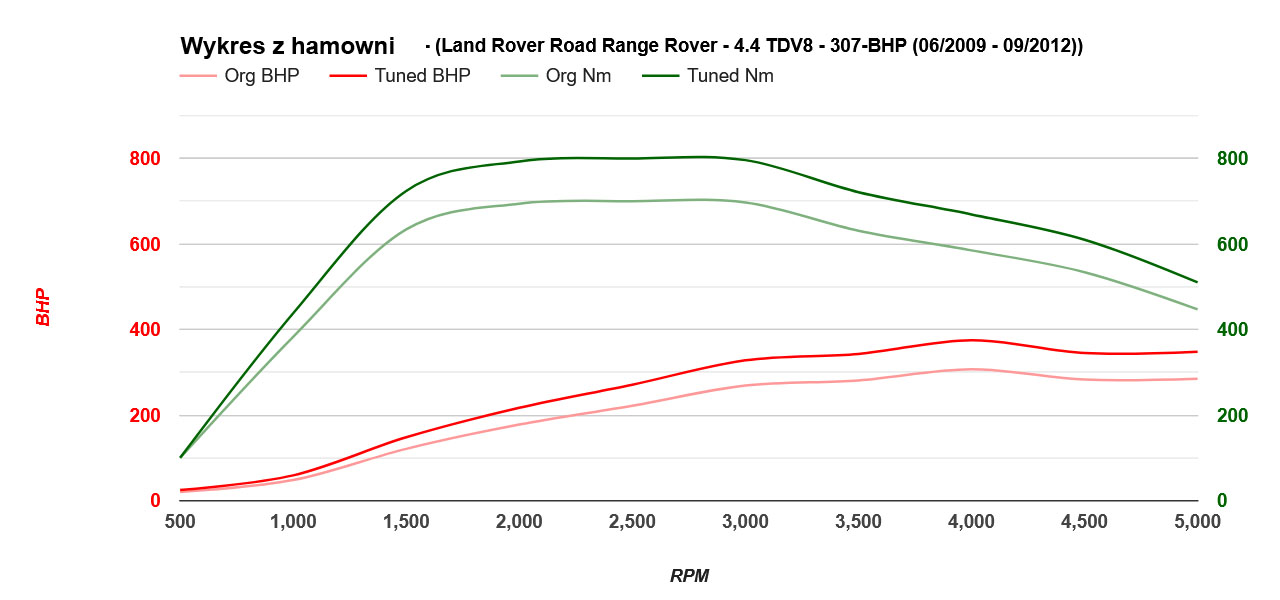 range-rover-44tdv8-307-2009-2012