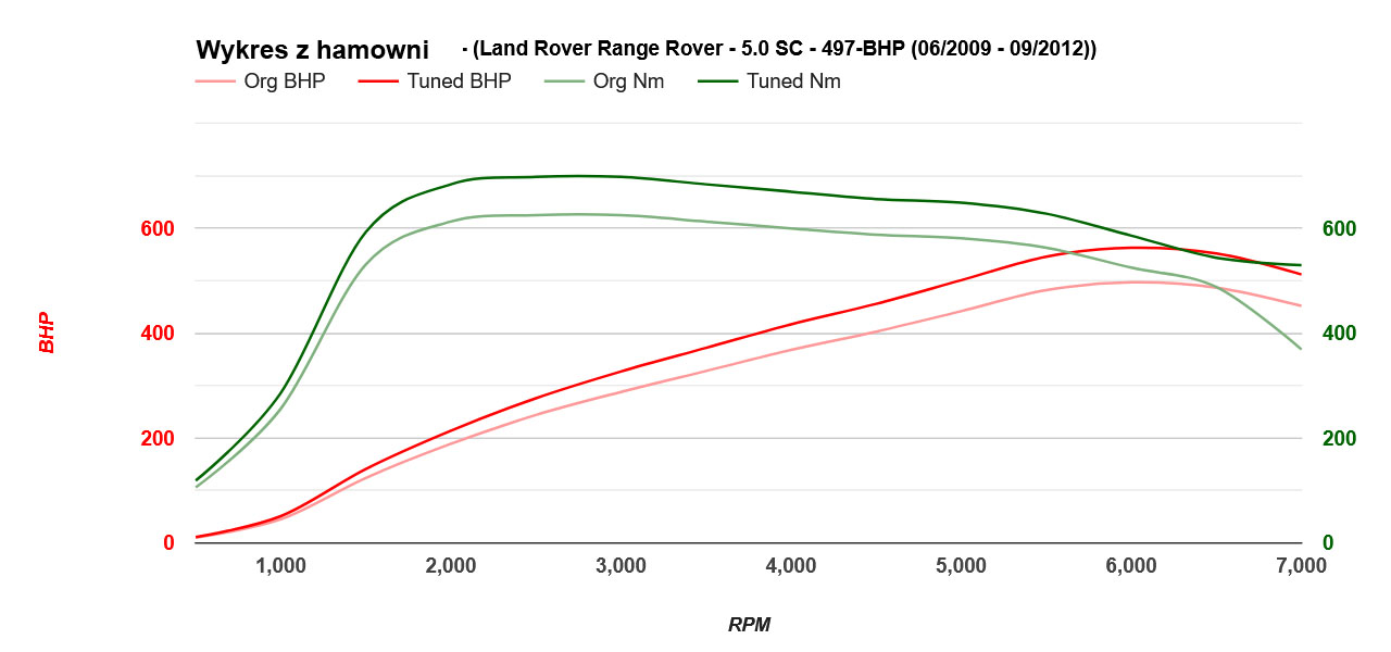 range-rover-50sc-497-2009-2012