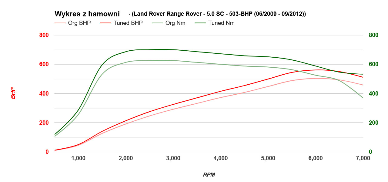 range-rover-50sc-503-2009-2012