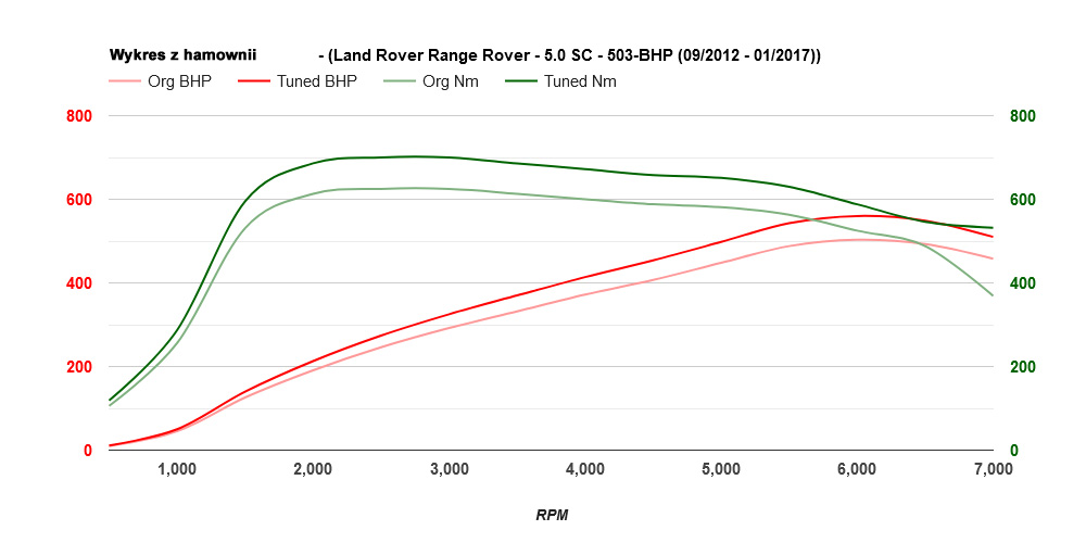 range-rover-50sc-503-2012-2017
