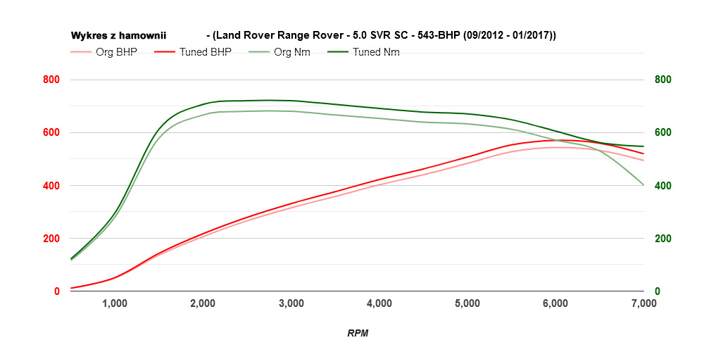 range-rover-50svrsc-543-2012-2017